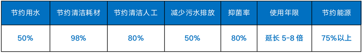 不锈钢自清洁涂层的效果